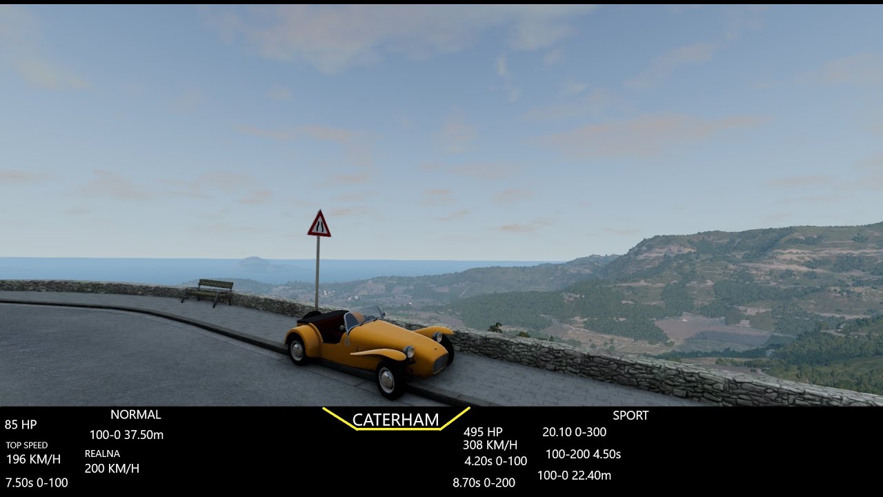 recenzja fajnego roadstera caterham