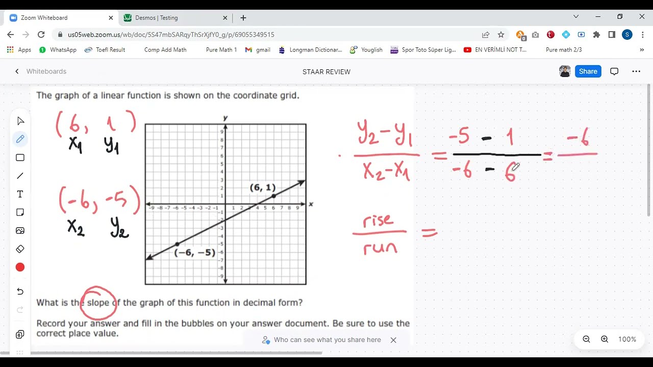 8th Grade Math STAAR Test Review