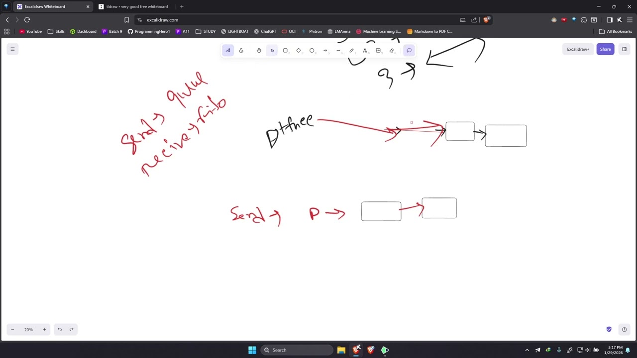 IPC - High Level Message Passing
