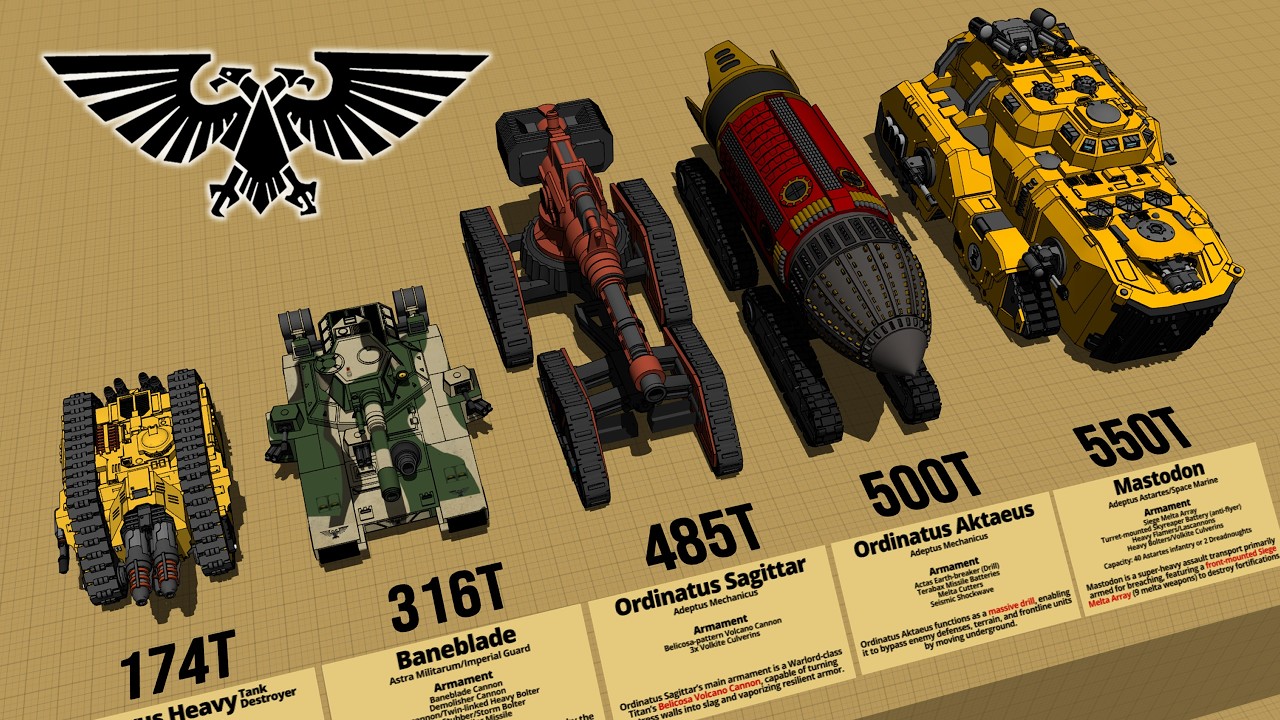 Imperium of Man Size Comparison 3D  - Warhammer 40k