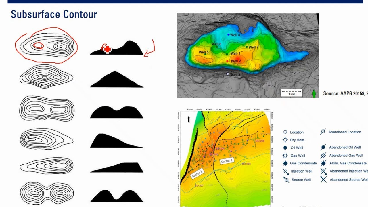 [LECTURE 1F] - Reservoir Map & Model