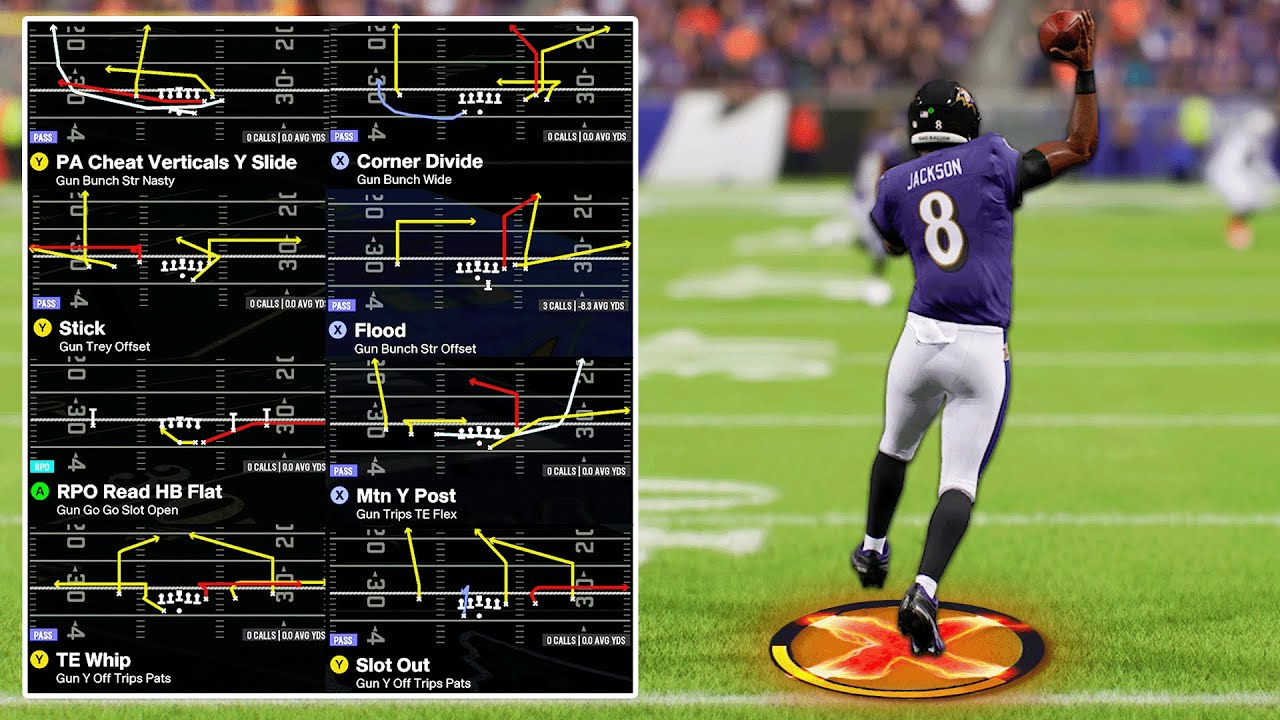 The UPDATED Best Playbooks In Madden 25!