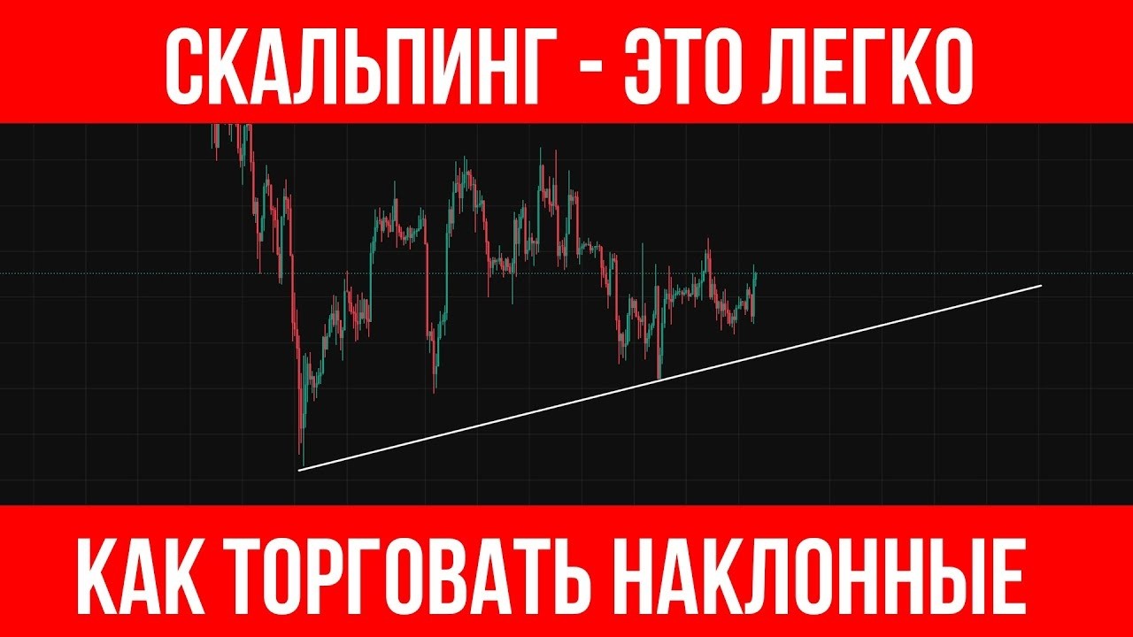Наклонки работают не так, как ты думаешь | Трейдинг с нуля