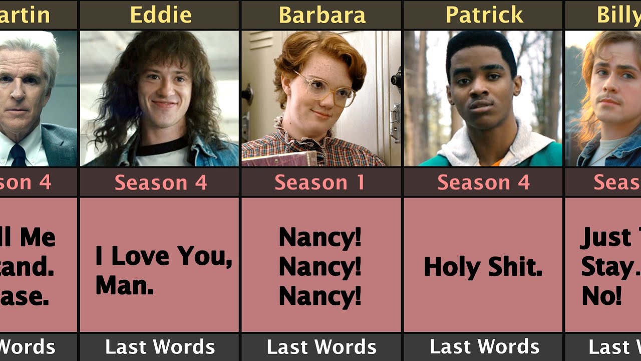 Stranger Things Character Last Words Before Death | Season 1, 2, 3, 4 And 5