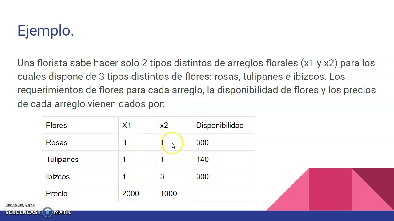Dualidad y análisis de sensibilidad.