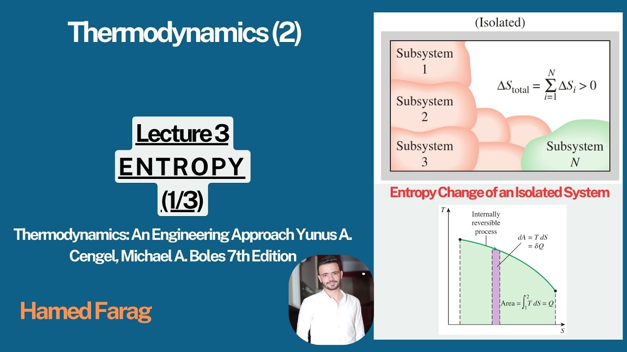 Thermodynamics 