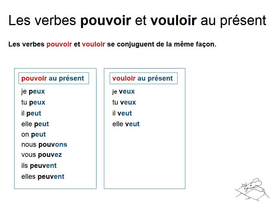 Les verbes pouvoir et vouloir au présent au CE1/CE2