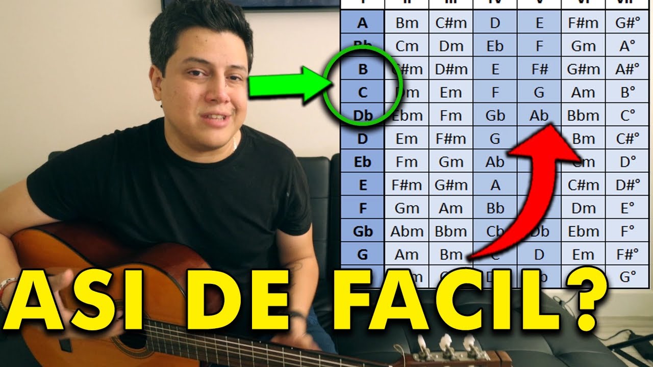 ¿Sacar cualquier cancion en guitarra? Nunca me lo enseñaron asi😨