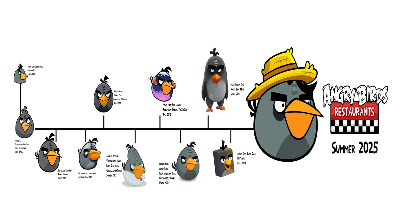angry birds restaurants gameplay