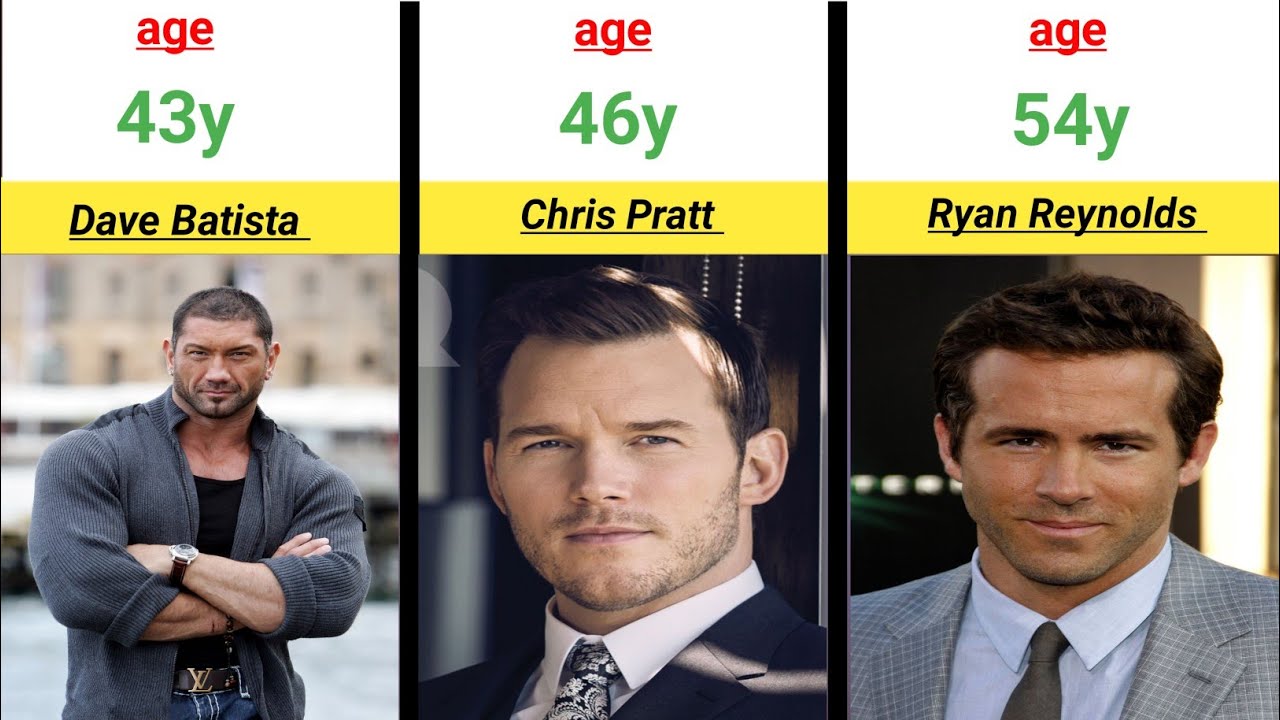 Hollywood actor age