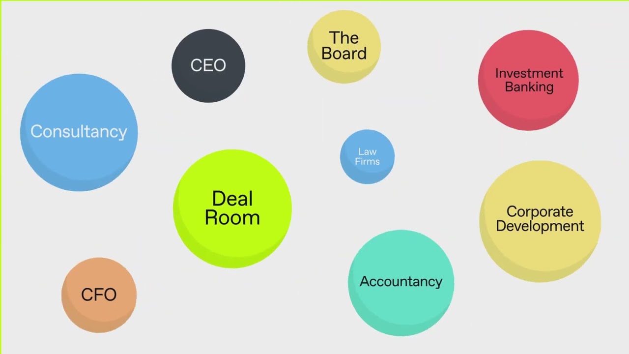 Manage your Deals like a Pro with Workflow&trade; | Ansarada