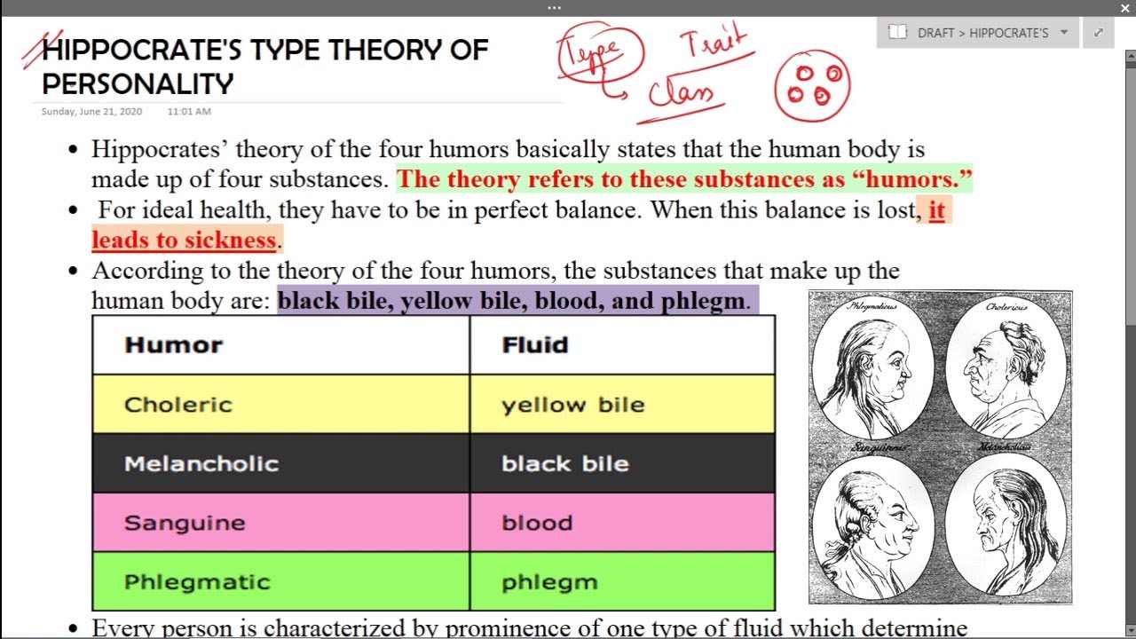 Hippocrates Theory of Personality