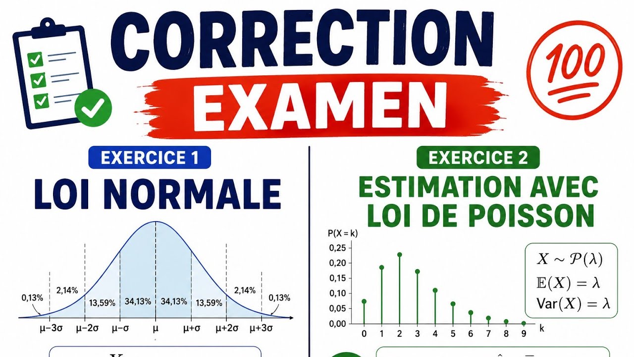 Estimation ponctuelle: Estimateur sans biais, convergent et efficace
