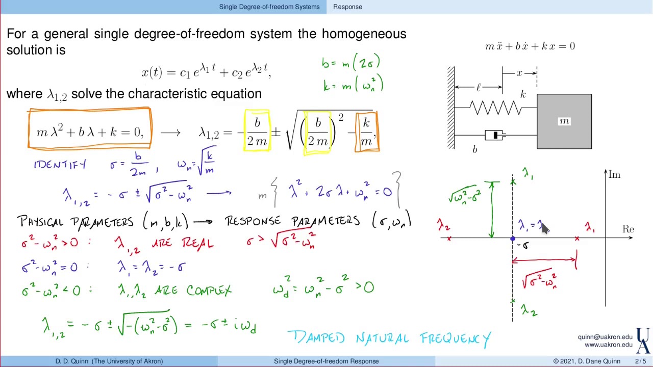 UA - ME: Single Degree-of-freedom Response