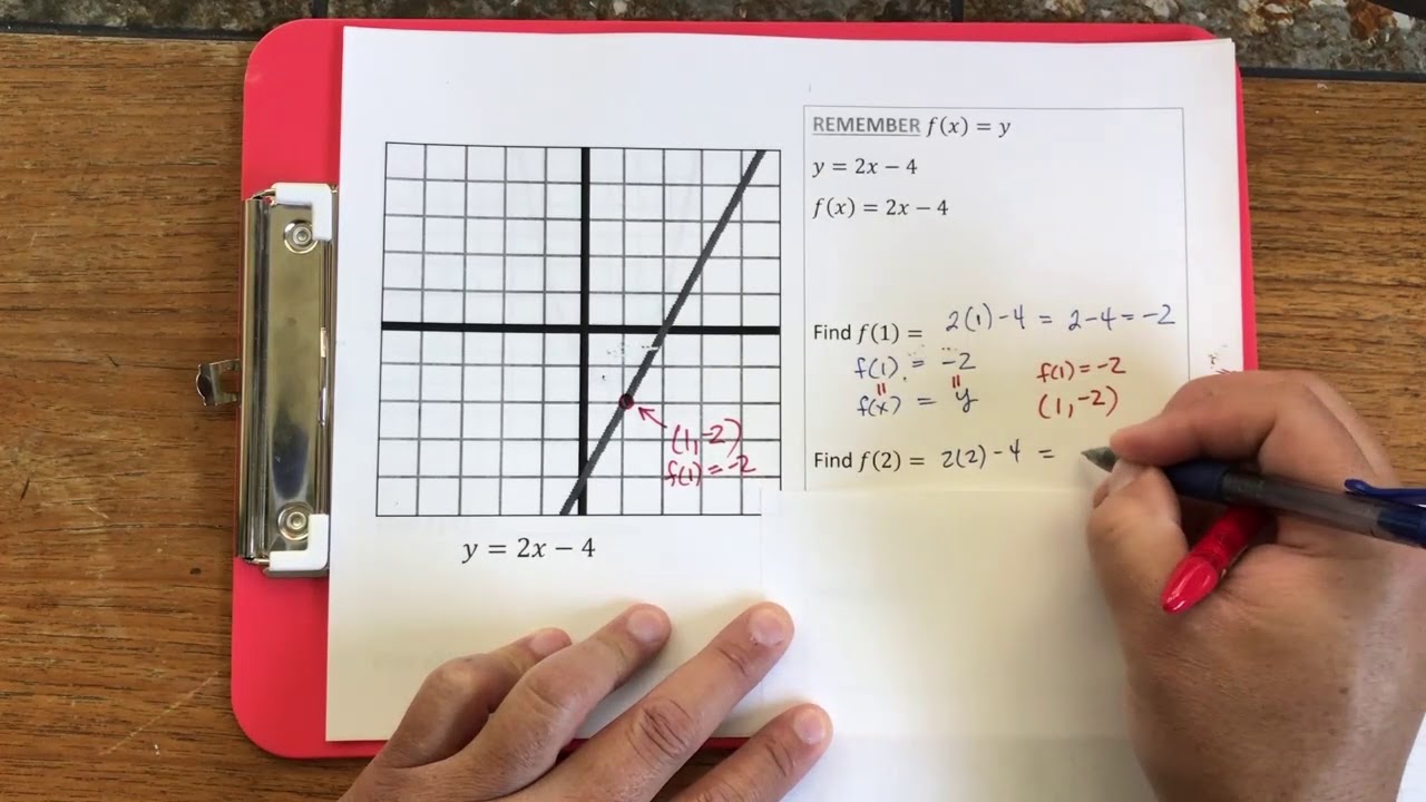Understanding function notation and graphs