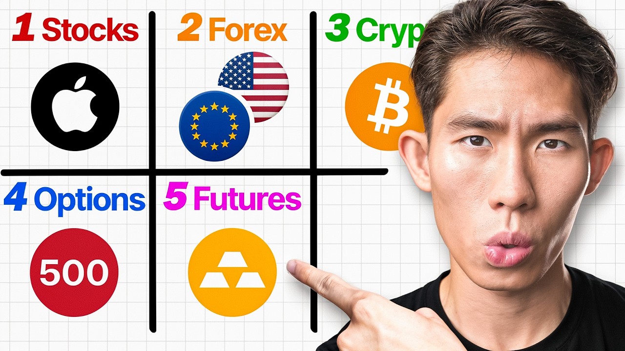 BEST Market To Trade in 2026 (Once You Understand This)