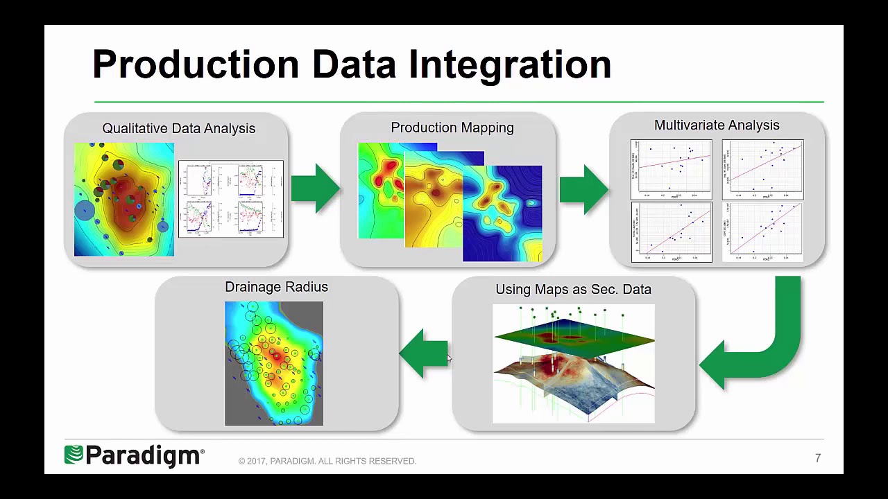 Production Geology Integrating Production Data to the Static Modeling Process