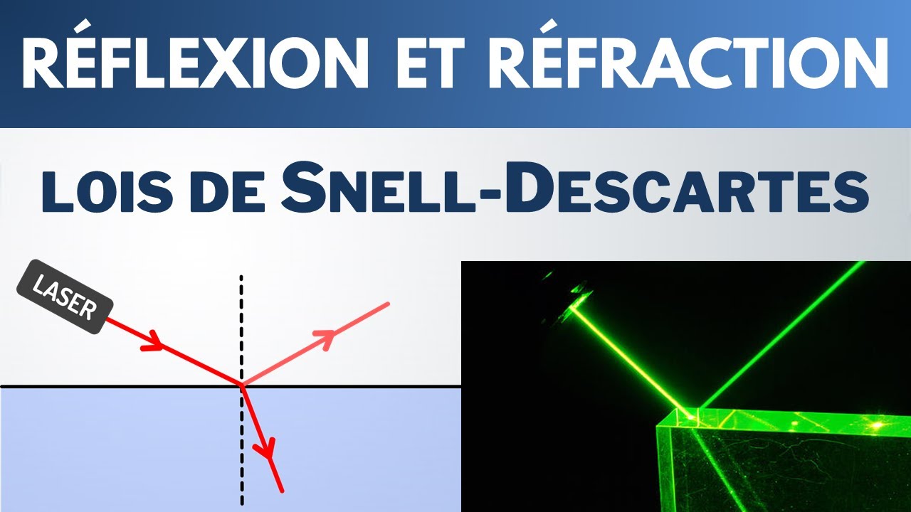 R&Eacute;FLEXION et R&Eacute;FRACTION de la lumi&egrave;re | Seconde | Physique-Chimie