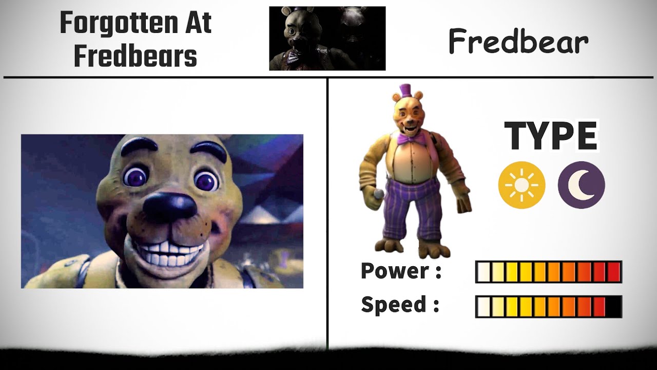 Forgotten At Fredbear's ALL Characters Book & Power Comparison (FULL GAME) 🔥