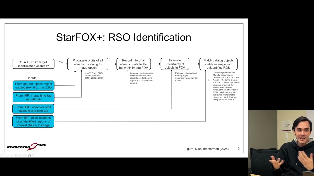 StarFOX+ and FALCON Research Update - Justin Kruger