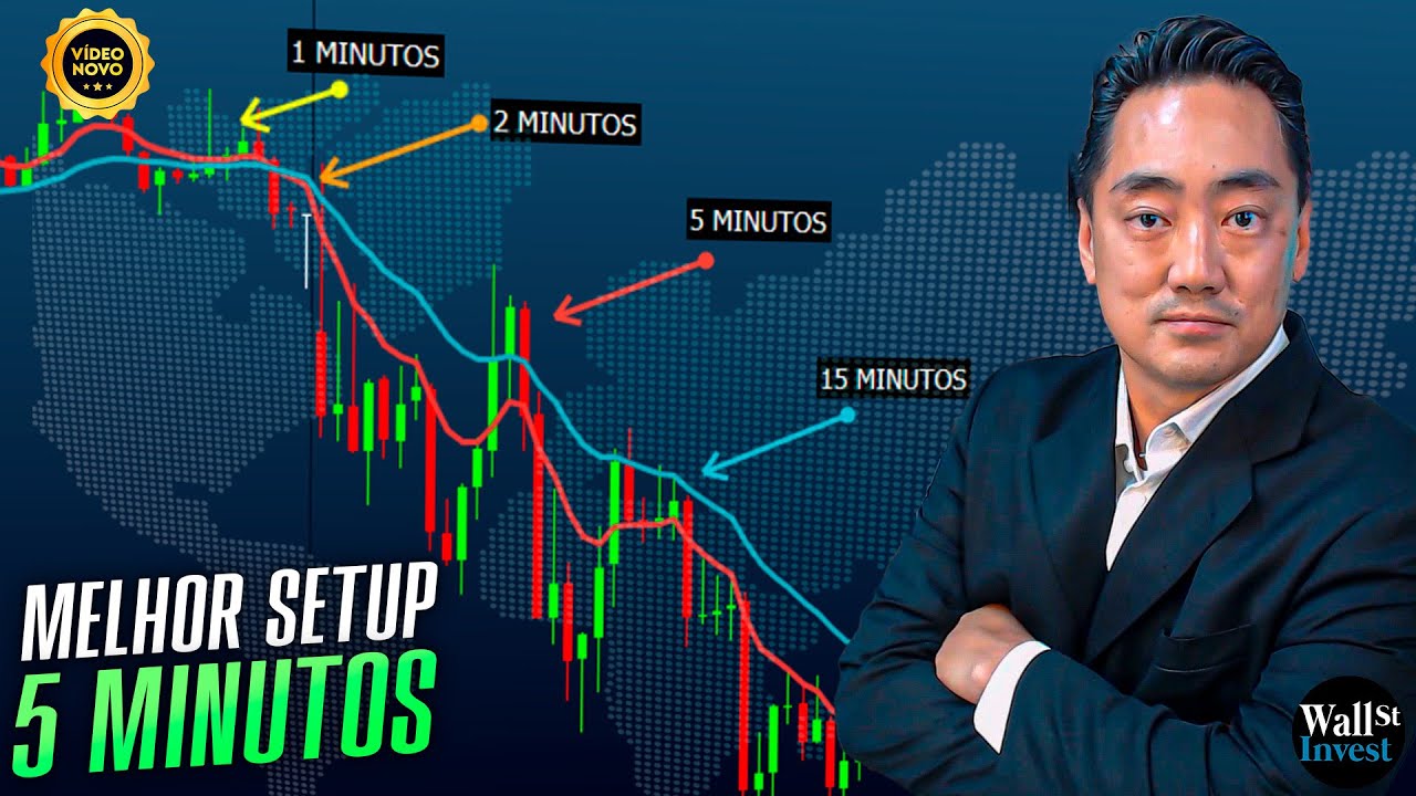 📊 Melhor Setup para gráfico de 05 minutos | Day Trade Avançado | Julho/2025