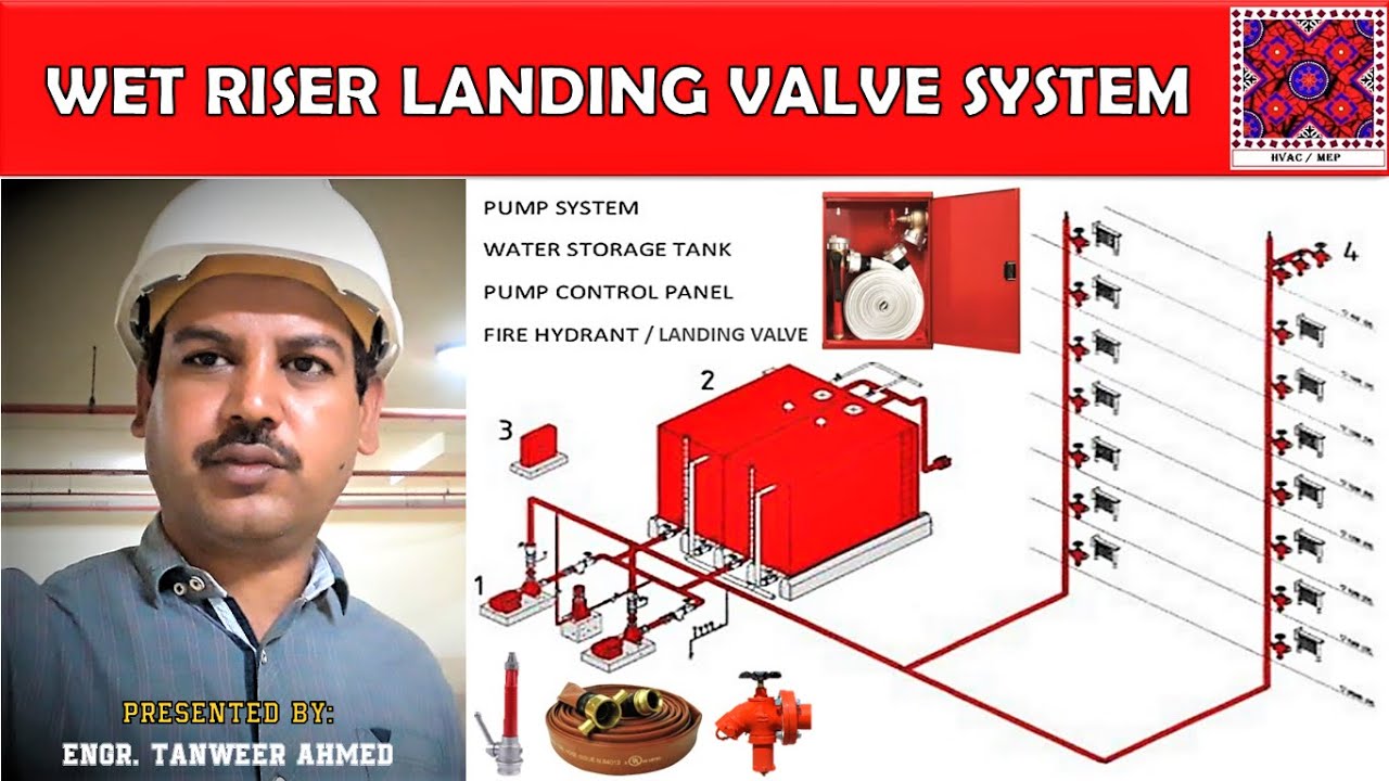 Wet Riser Landing Valve System | Firefighting | in Urdu/Hindi