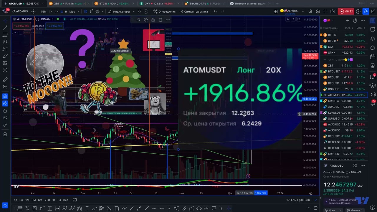 ATOM USDT бит биткоин пргноз криптовалют обзор Атом