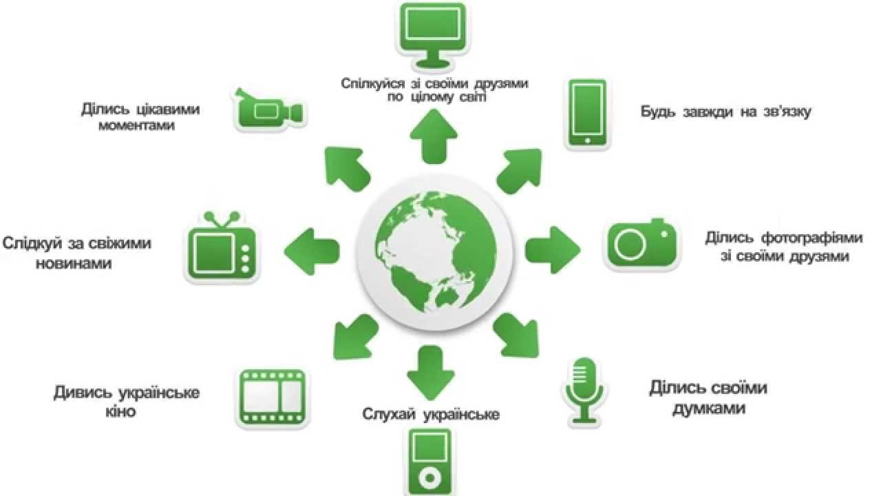 weua.info - Презентація