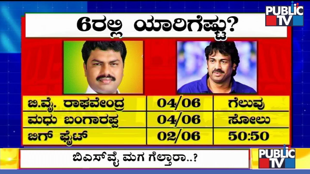 Who Will Win In Shivamogga..? | Madhu Bangarappa vs BY Raghavendra | Lok Sabha Election Results