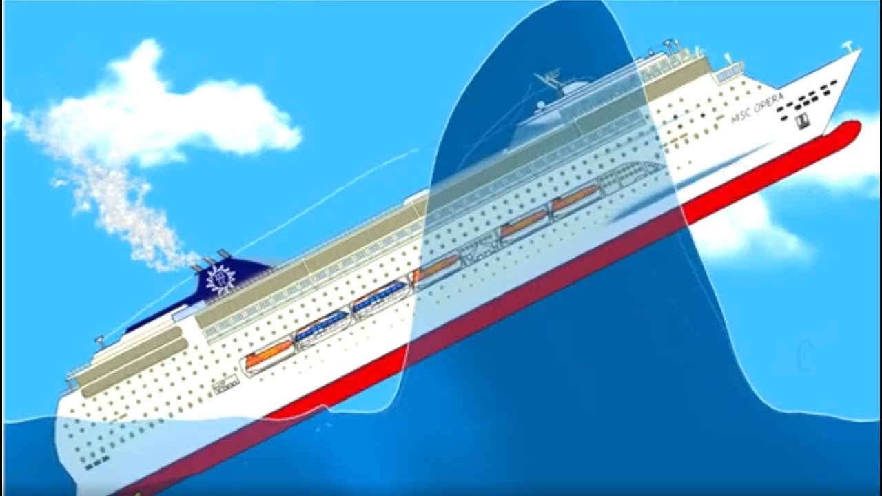 MSC Opera ship was sunk by a giant wave in the Floating Sandbox