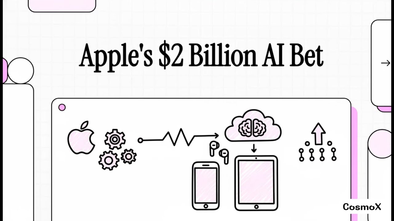 Apple Acquires Q.ai: $2B AI Acquisition for Advanced Audio & Facial Machine Learning Innovation