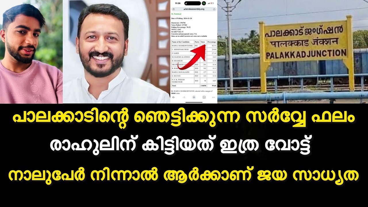 പാലക്കാടിന്റെ ഞെട്ടിക്കുന്ന സർവ്വേ ഫലം | രാഹുലിന് കിട്ടിയത് ഇത്ര വോട്ട്🔥