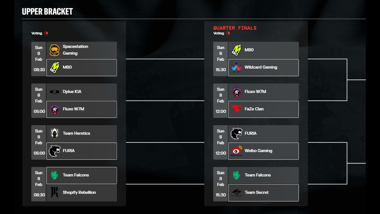 Six Invitational 2026 Playoffs Round 1 Predictions