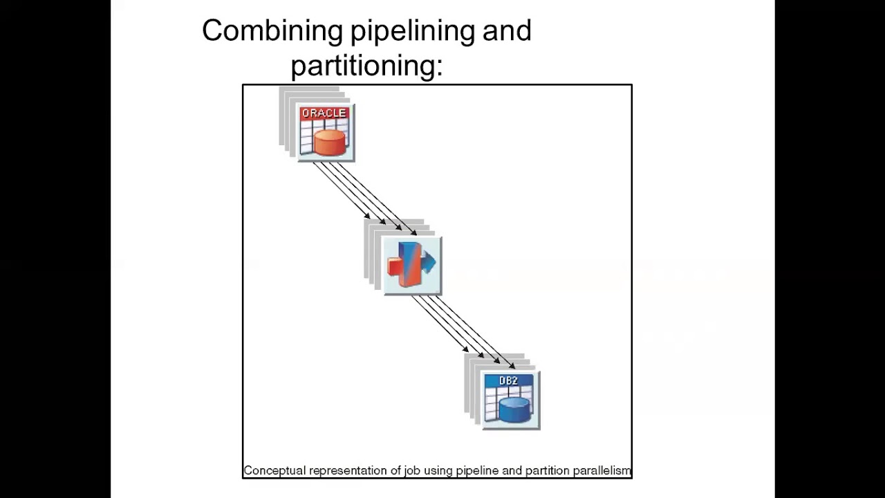 1 - Datastage training - Parallelism - Pipeline and Partitioning - Learn at KnowStar!
