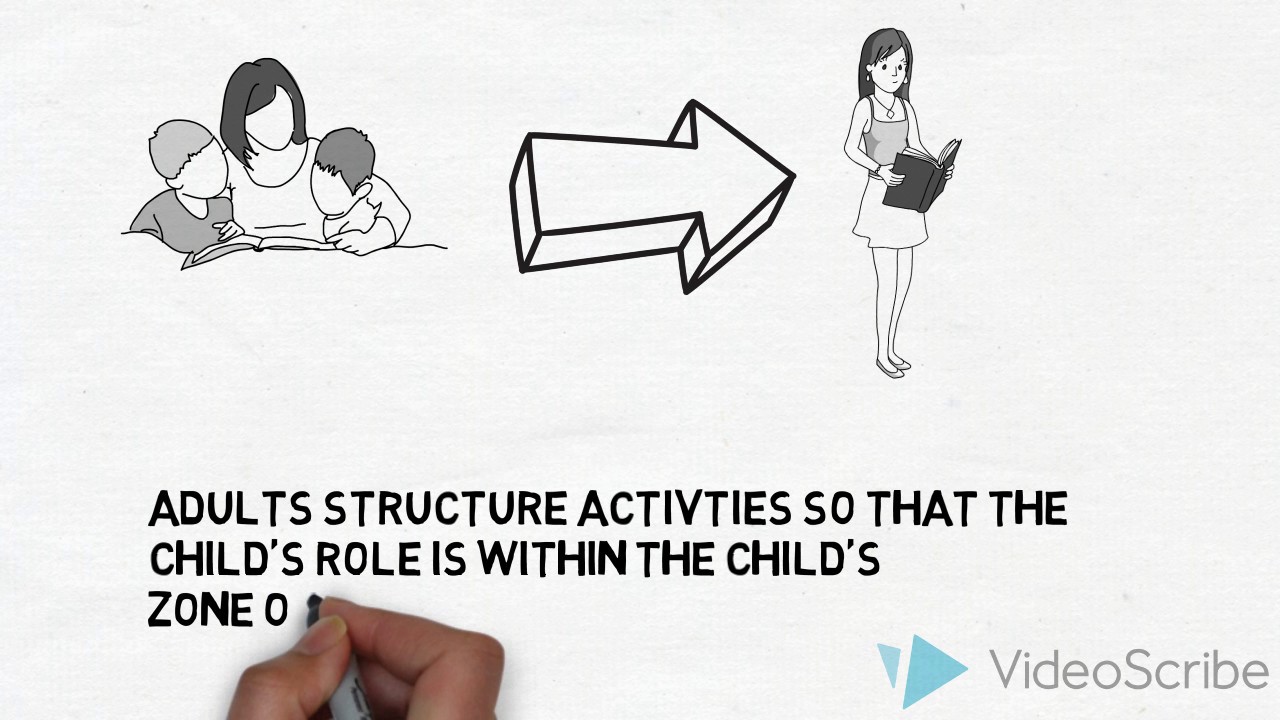 Vygotsky's Social Interaction