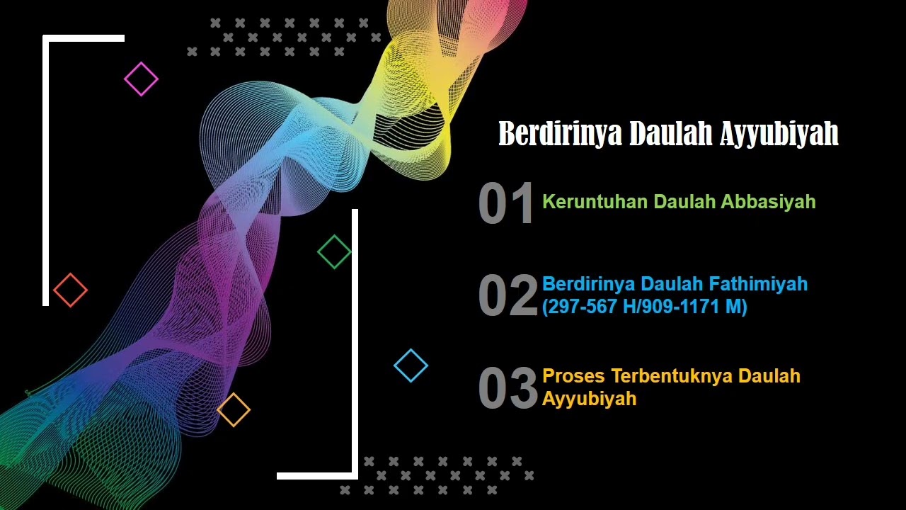 PPT SKI Kelas VIII Proses Berdirinya Daulah Ayyubiyah