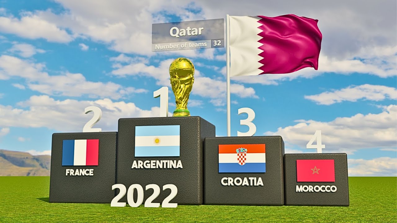 All FIFA World Cup Winners (1930-2026) - Complete List