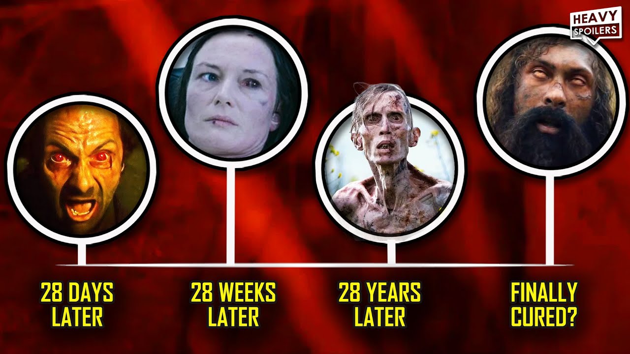 28 Years Later The Bone Temple: The Rage Virus Explained | Full Timeline and Variations