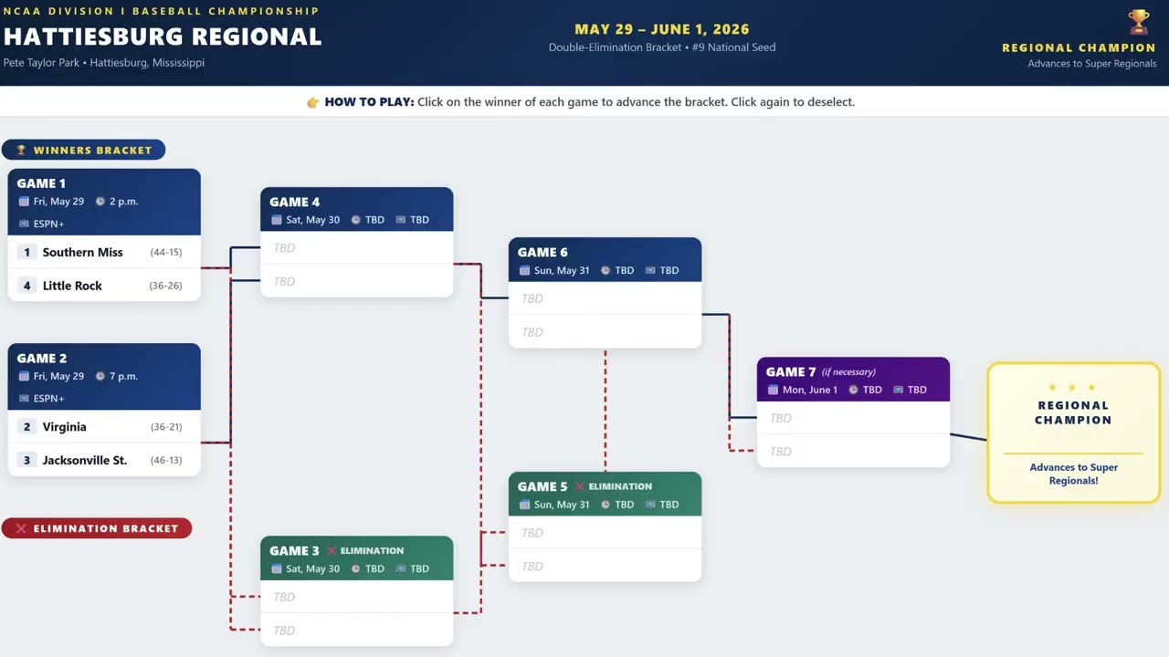 MCWS 2026 Regional Brackets