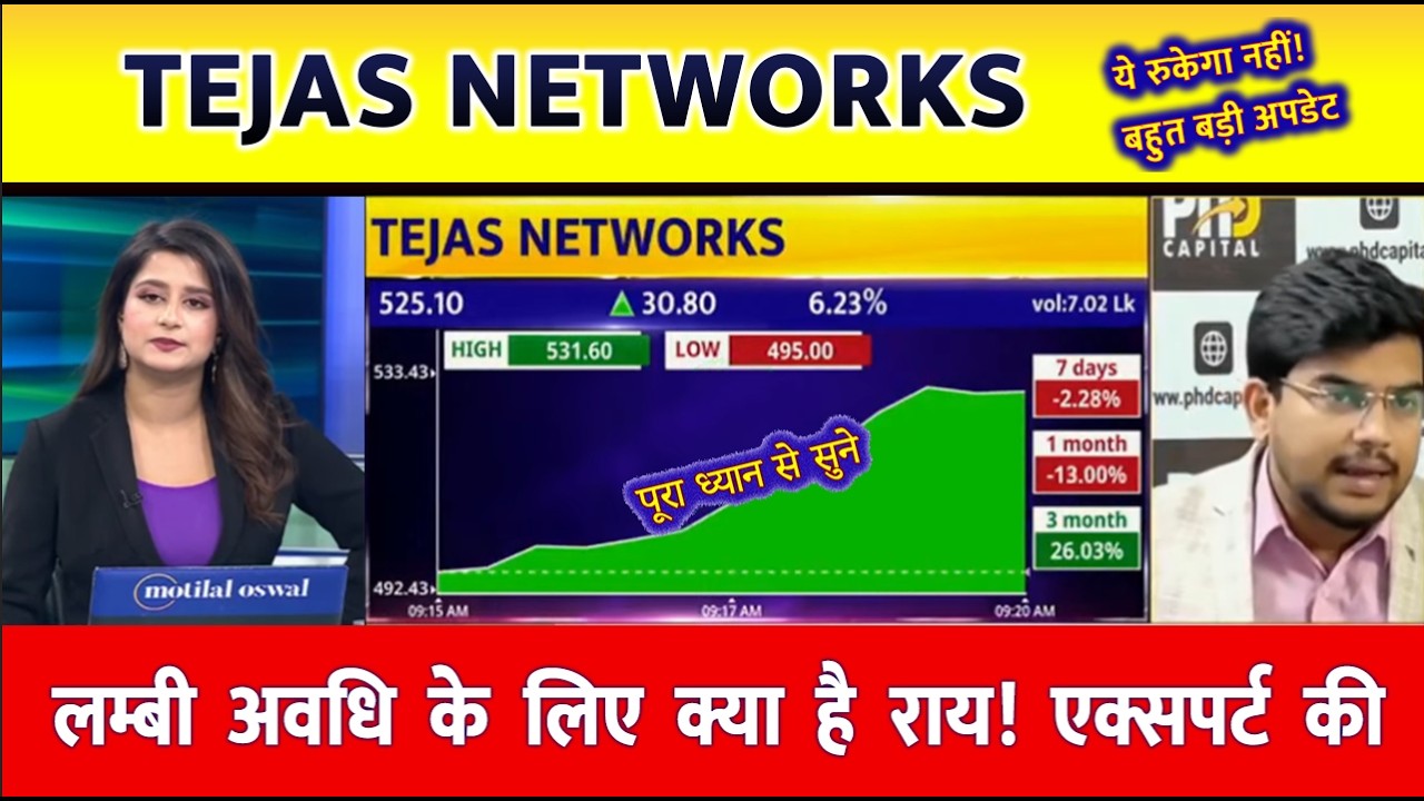 Tejas Networks Share Future Analysis, Buy or Sell?, Tejas Networks Share Target 2026, Tejas Share