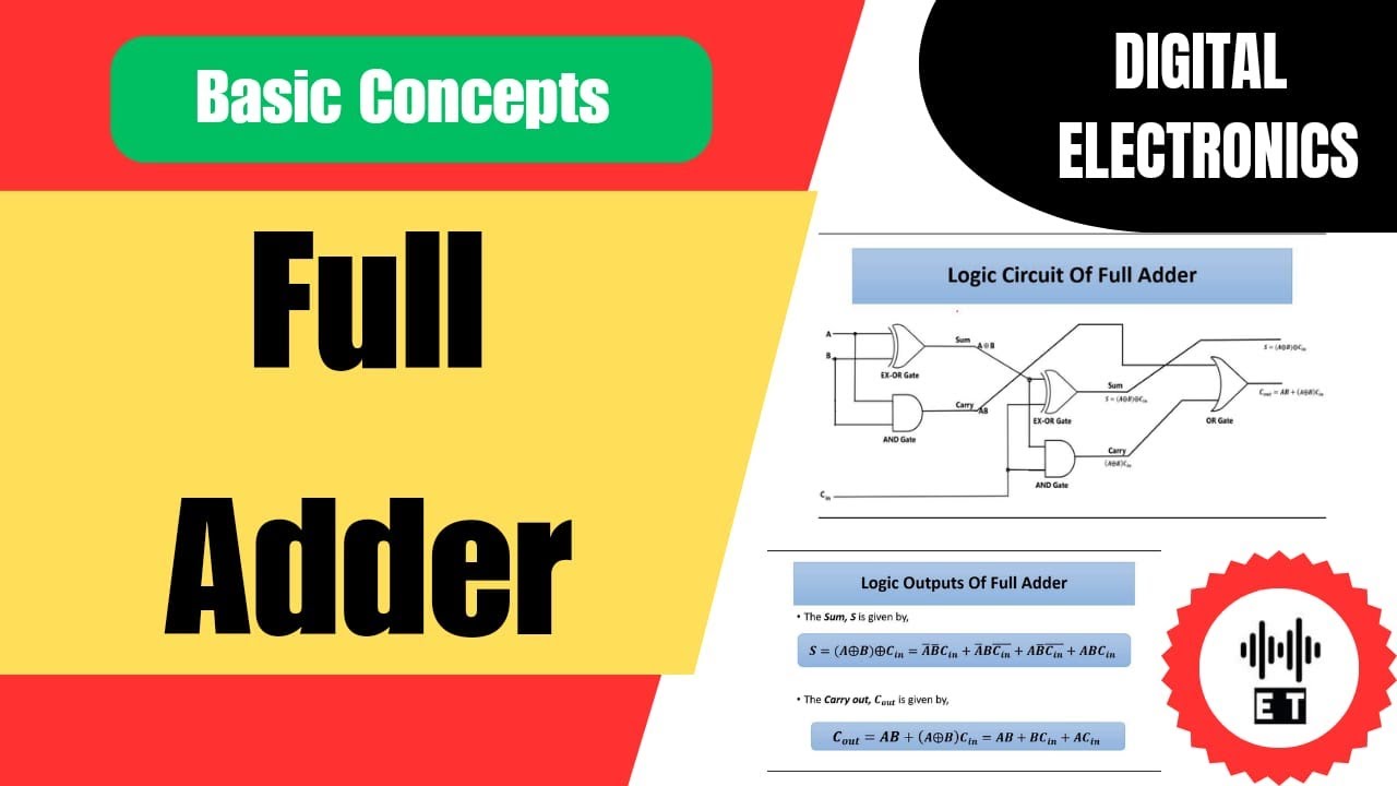 Full Adder | Basic Concepts | Digital Electronics