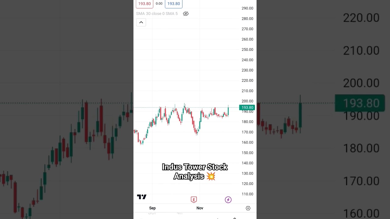 Indus Tower Stock Analysis Short Video #breakout #stockanalysis #stocks #breakouttrade #stockmarket
