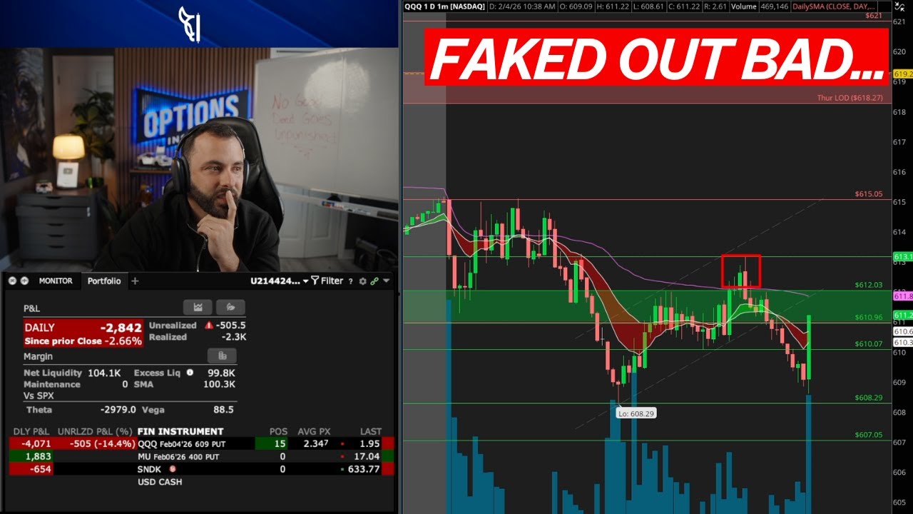 How I Lost -$2,927 Trading Puts Today (FAKED OUT BAD)