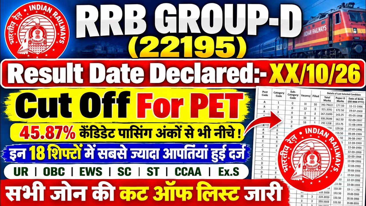 बड़ी खुशखबरी🥳| RRB GROUP D RESULT DATE OUT | SAFE SCORE FOR PET | ALL ZONE WISE CUT OFF LIST