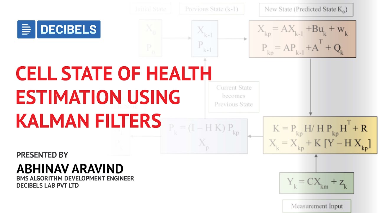 Cell State of Health Estimation using Kalman Filters | Decibels Lab