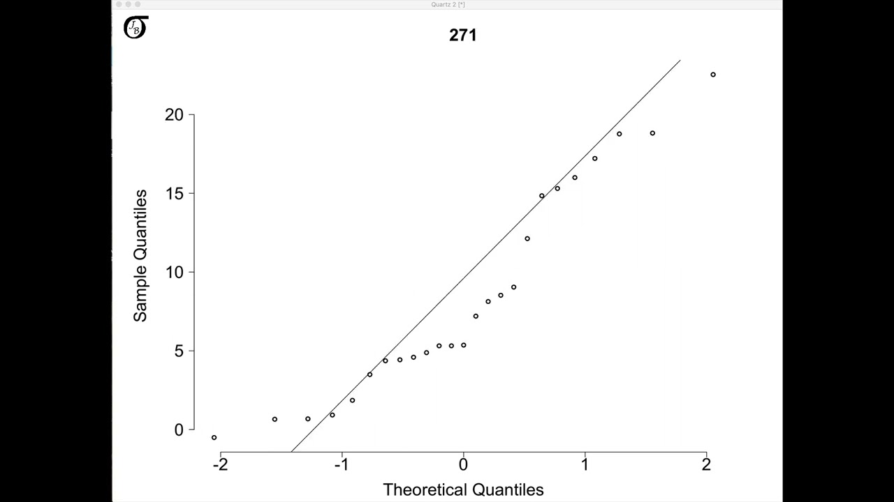 1000 normal QQ plots in 30 minutes (n = 25, sampling from N(10,5^2))