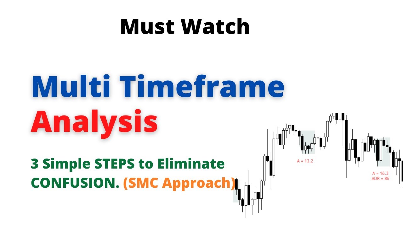The ONLY TOP DOWN ANALYSIS Video You'll Ever Need...[3 EASY STEPS]