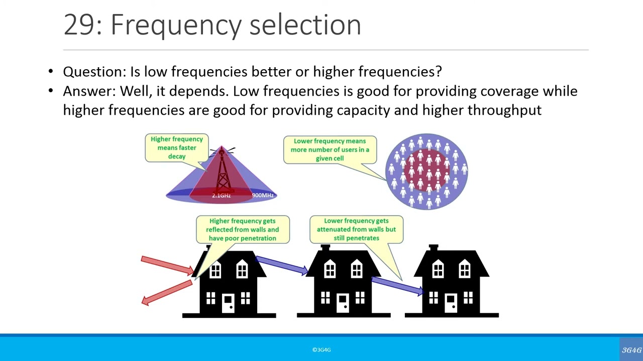 5G Interview Questions  50 Questions on EMERSON EDUARDO RODRIGUES SENIOR OPTIMIZATION ENGINEER