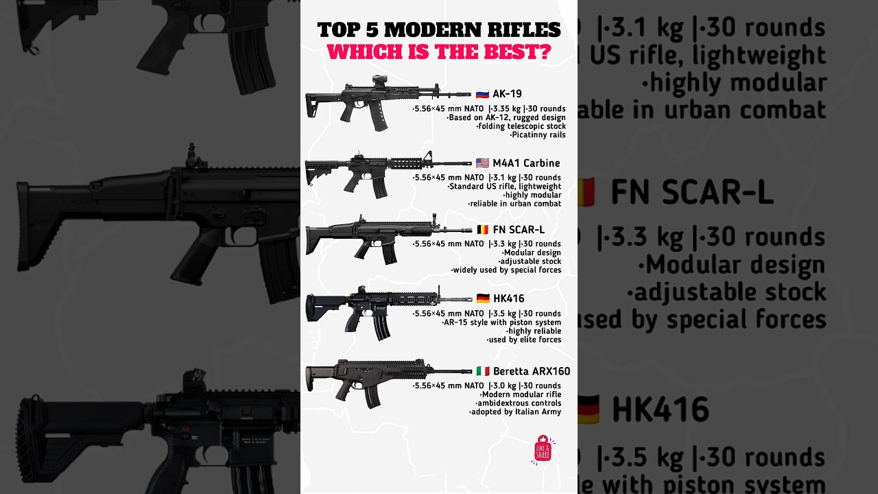 TOP 5 Modern Rifles | AK-19 vs M4A1 vs SCAR-L vs HK416 vs ARX160