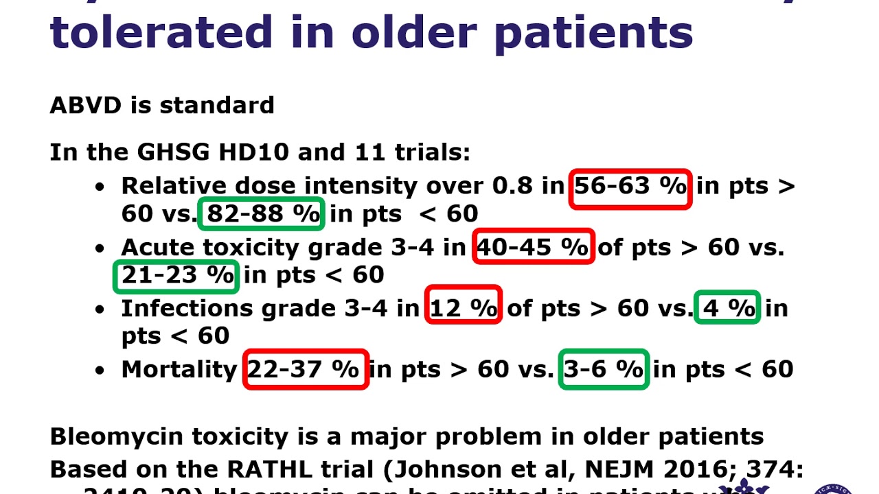 Dr. Lena Specht: Radiation Therapy for Older Patients with Lymphoma